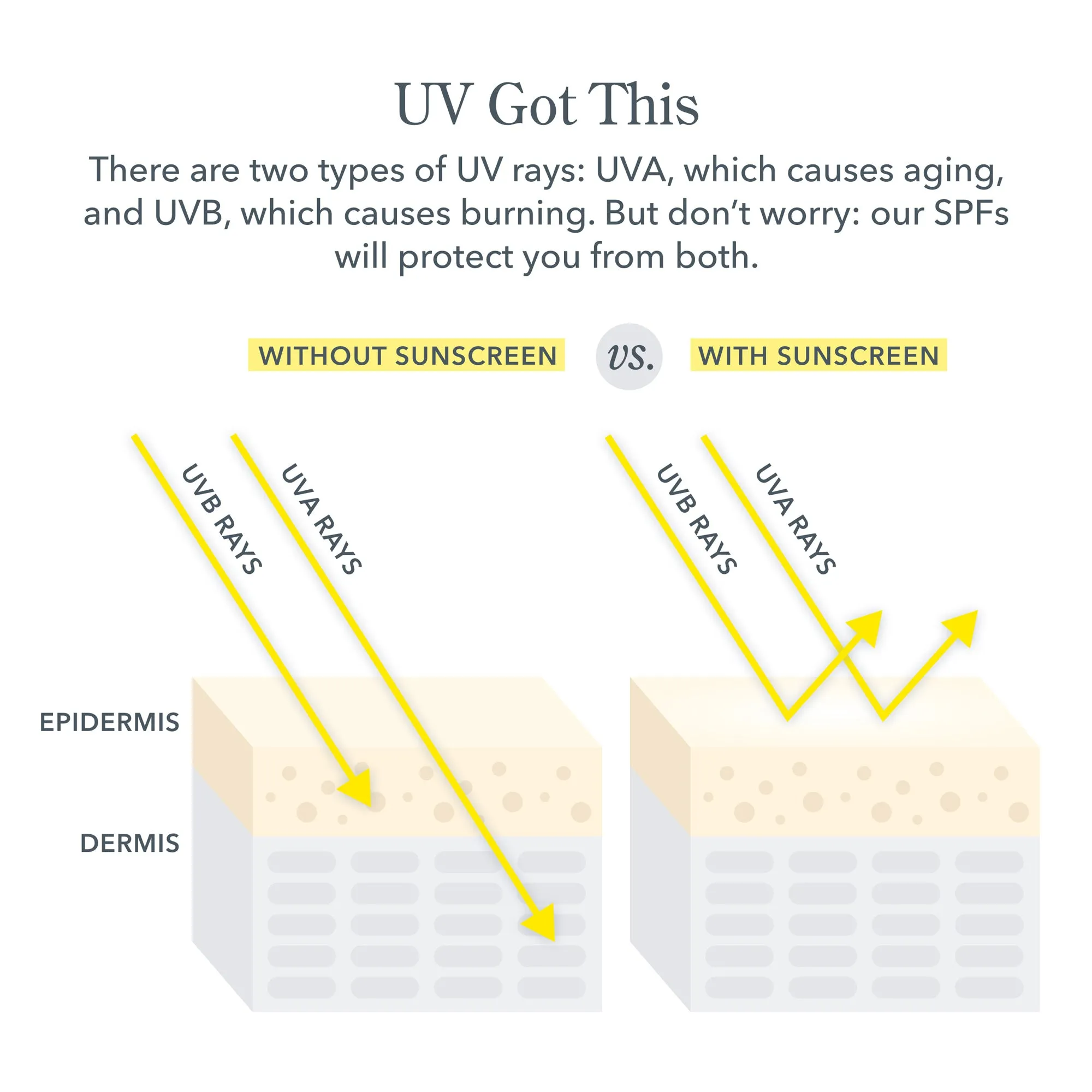 Solar Milk Clear SPF 50 Sunscreen Gel for Face
